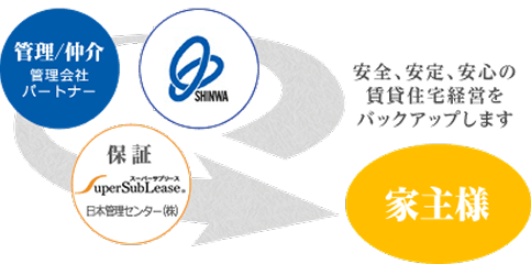 SSLトータルシステム