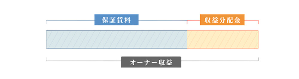 賃料収入例