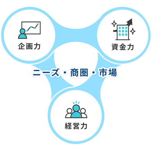 マンション経営に求められる要素